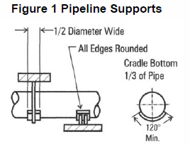 Above_Grade_Pipe_Support_PP815-1